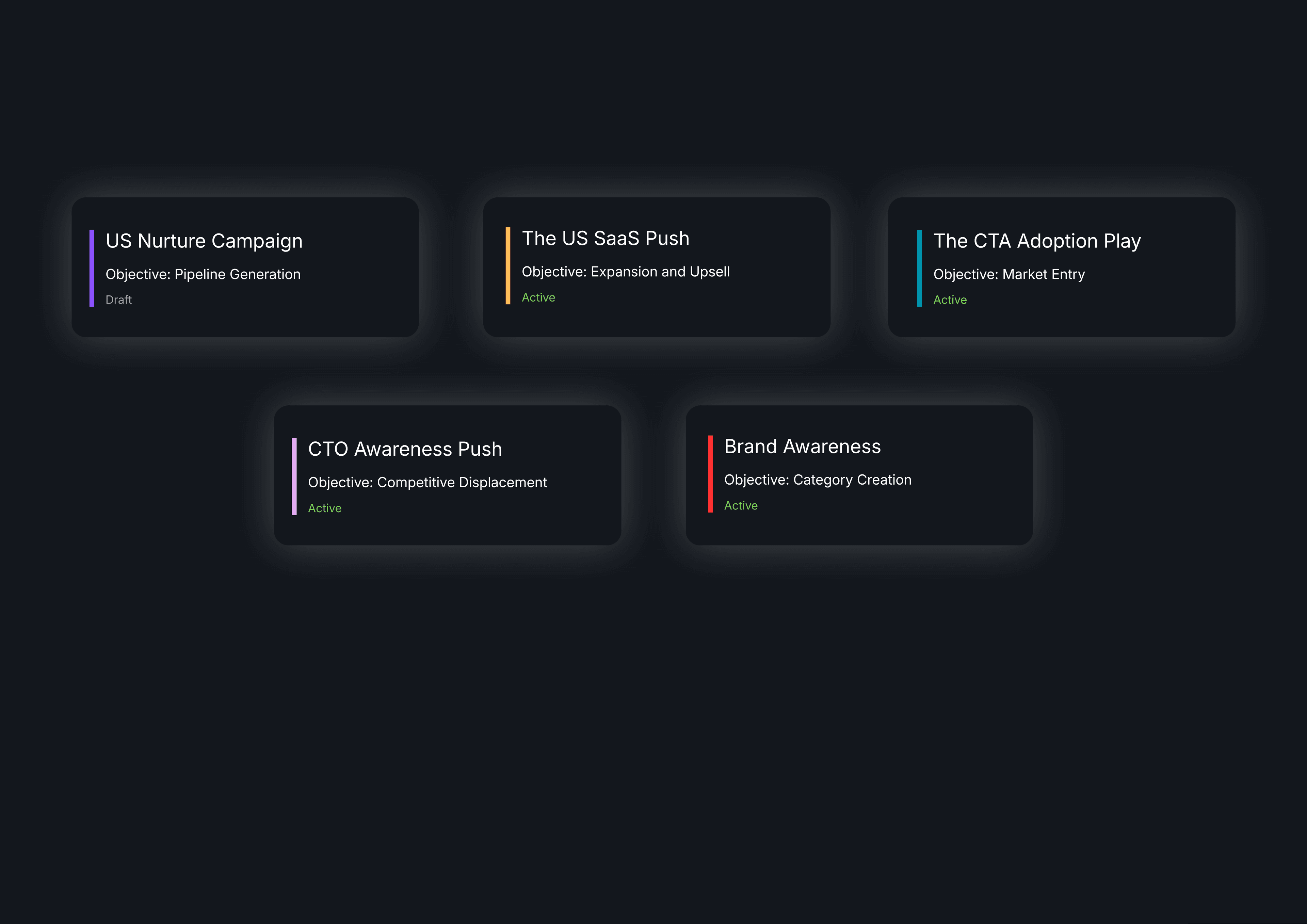 ALYGNR campaigns list
